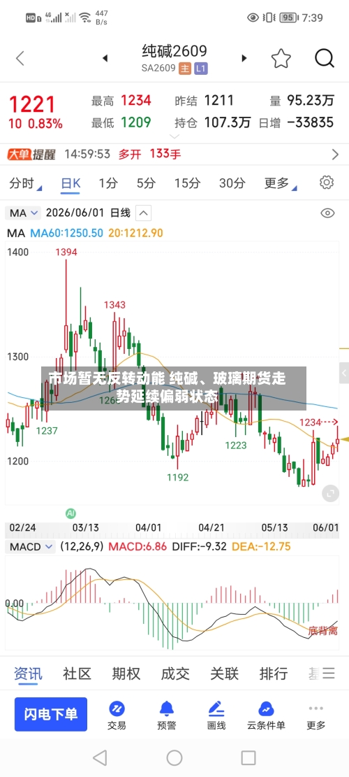 市场暂无反转动能 纯碱、玻璃期货走势延续偏弱状态-第2张图片